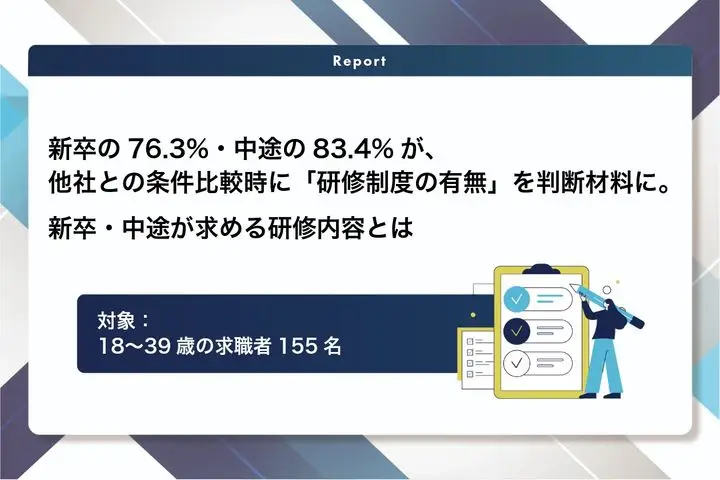 【最新調査】新卒の76.3%・中途の83.4%が、他社との条件比較時に「研修制度の有無」を判断材料に。新卒・中途が求める研修内容とは