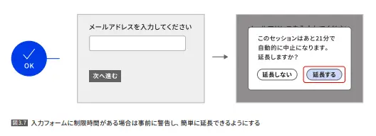 閲覧時間に制限時間を設定しない