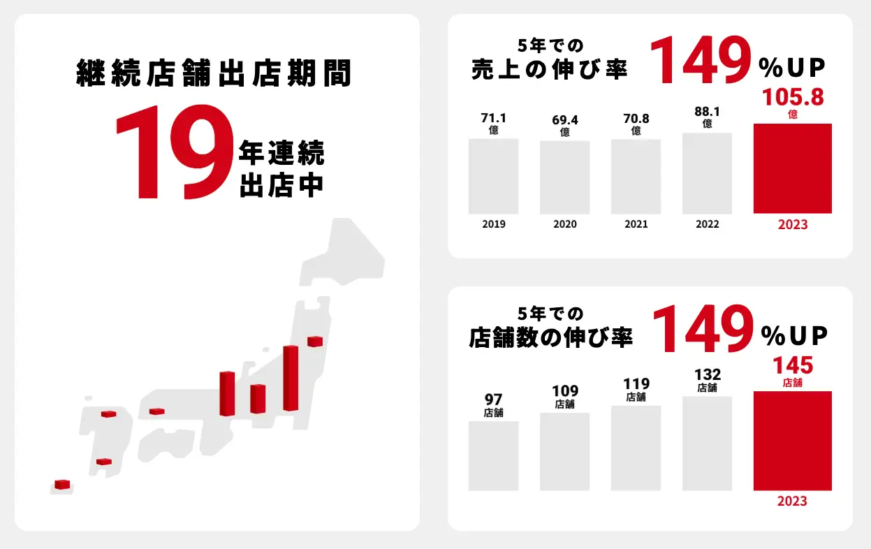 株式会社魁力屋採用サイト
