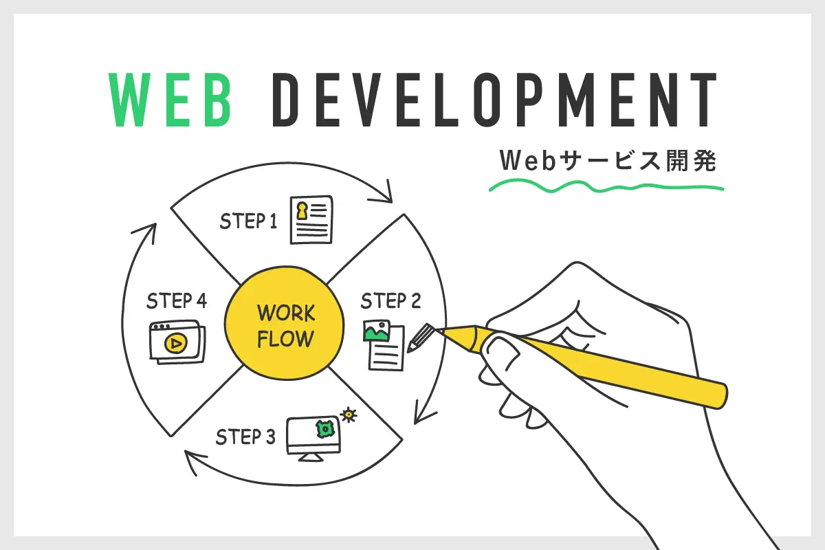 Webサービス開発を依頼するなら知っておきたい流れとポイントとは｜東京のWEB制作会社・ホームページ制作会社｜株式会社GIG