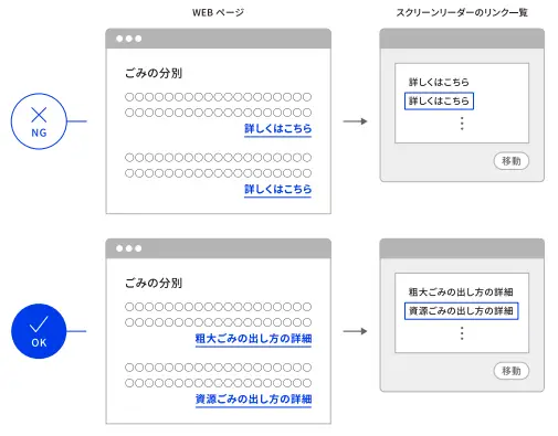 リンク先をわかりやすい言葉で伝える